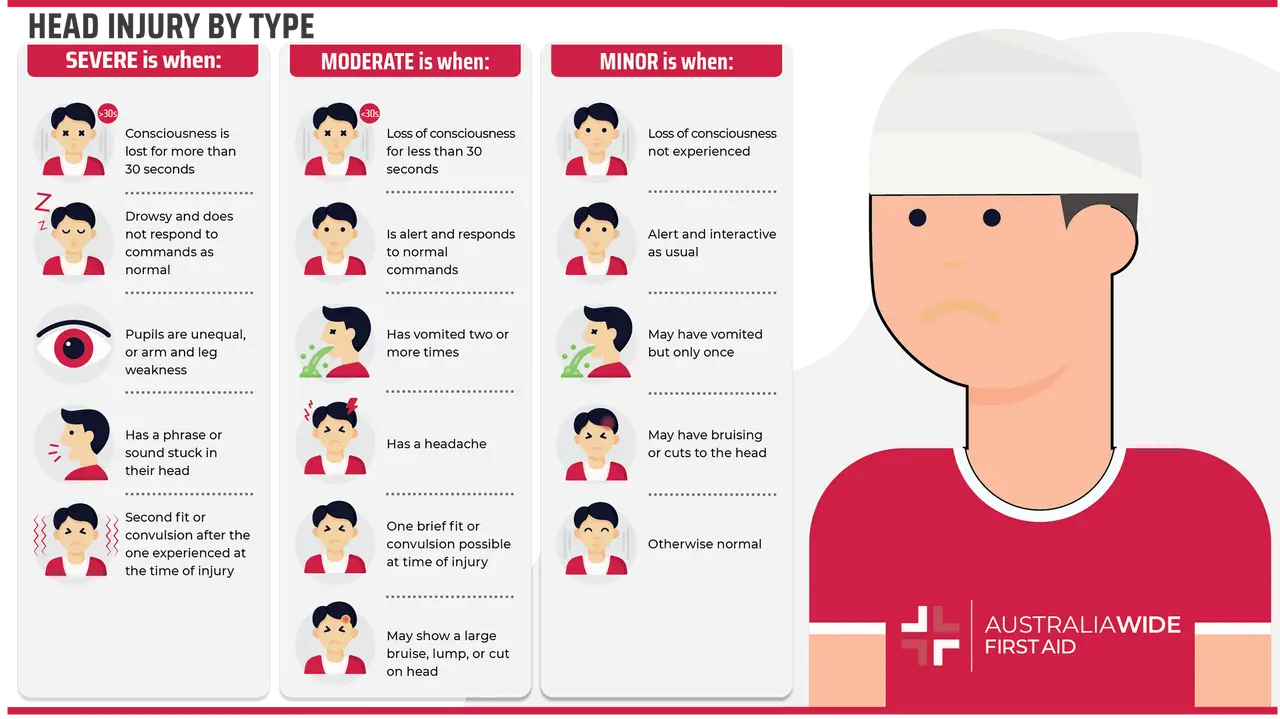 Child with an impact injury to the head