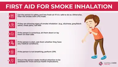 Infographic about First Aid for Smoke Inhalation